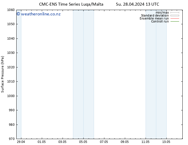 Surface pressure CMC TS Th 02.05.2024 19 UTC