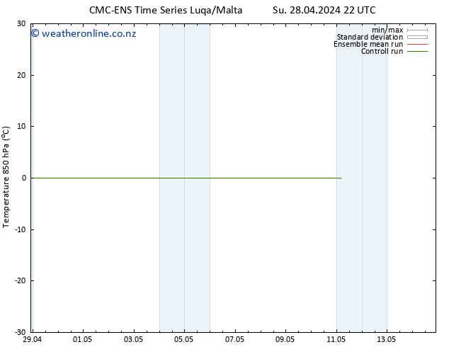 Temp. 850 hPa CMC TS Mo 29.04.2024 22 UTC