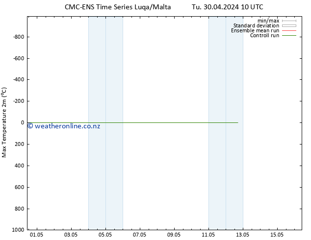 Temperature High (2m) CMC TS We 01.05.2024 16 UTC