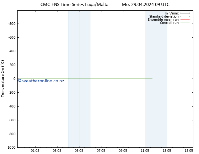 Temperature (2m) CMC TS Mo 29.04.2024 15 UTC