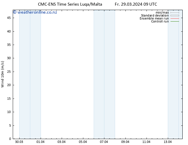 Surface wind CMC TS Fr 29.03.2024 15 UTC