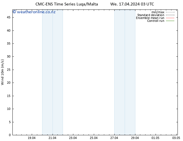 Surface wind CMC TS We 17.04.2024 09 UTC