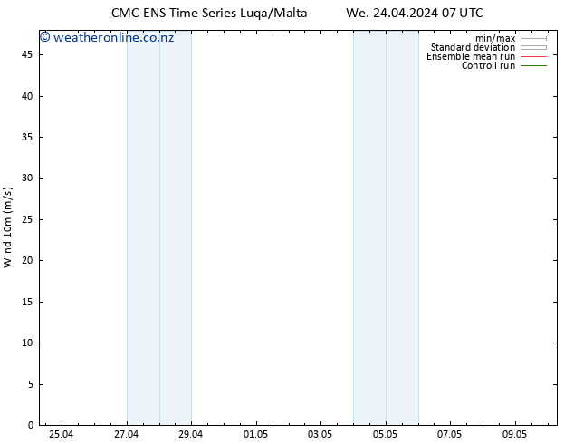 Surface wind CMC TS We 24.04.2024 13 UTC