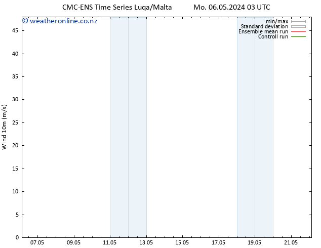 Surface wind CMC TS Mo 06.05.2024 09 UTC