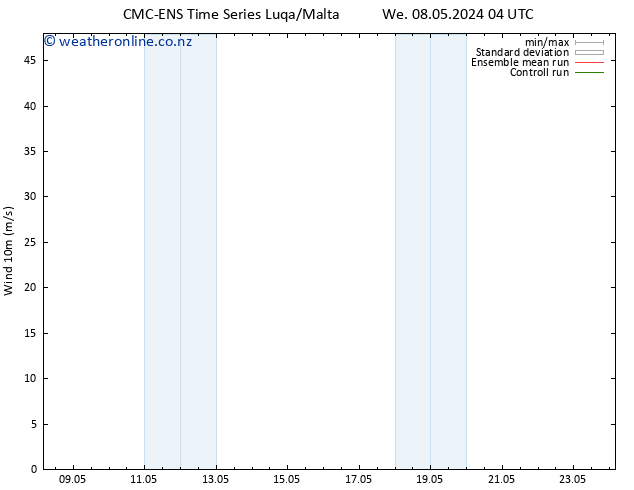 Surface wind CMC TS Fr 10.05.2024 04 UTC