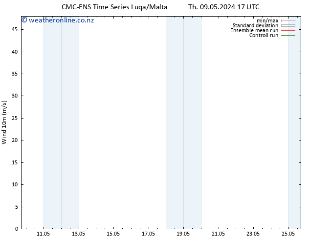 Surface wind CMC TS Sa 11.05.2024 23 UTC
