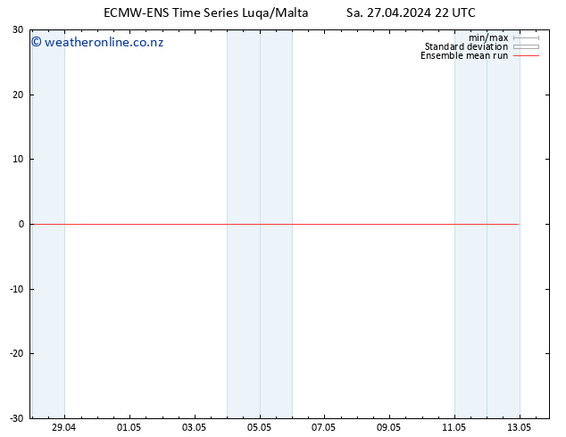 Temp. 850 hPa ECMWFTS Su 28.04.2024 22 UTC