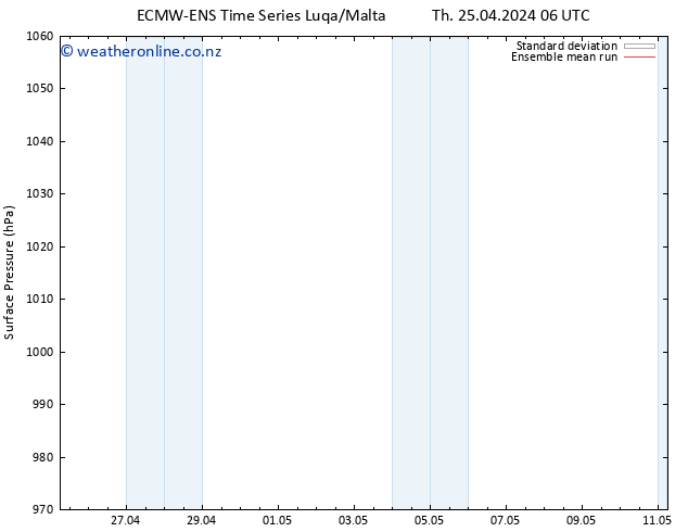 Surface pressure ECMWFTS Fr 26.04.2024 06 UTC