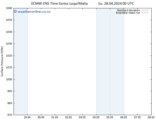 Surface pressure ECMWFTS Mo 29.04.2024 00 UTC