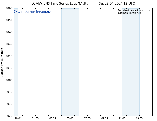 Surface pressure ECMWFTS Tu 30.04.2024 12 UTC