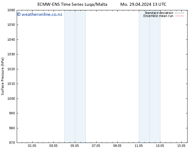 Surface pressure ECMWFTS Fr 03.05.2024 13 UTC