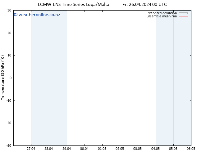 Temp. 850 hPa ECMWFTS Sa 27.04.2024 00 UTC