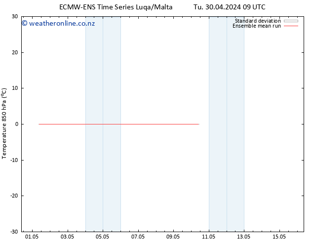 Temp. 850 hPa ECMWFTS Tu 07.05.2024 09 UTC