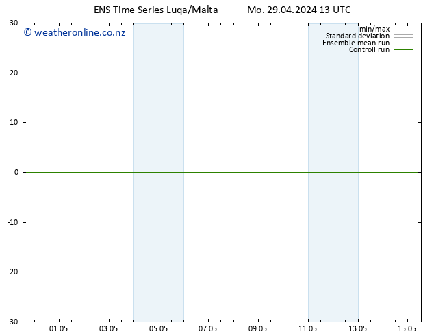 Height 500 hPa GEFS TS Mo 29.04.2024 19 UTC