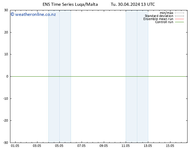 Height 500 hPa GEFS TS Tu 30.04.2024 13 UTC