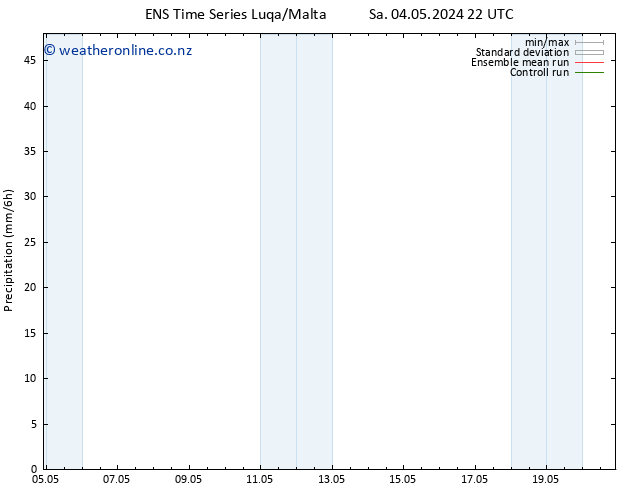 Precipitation GEFS TS Th 09.05.2024 16 UTC