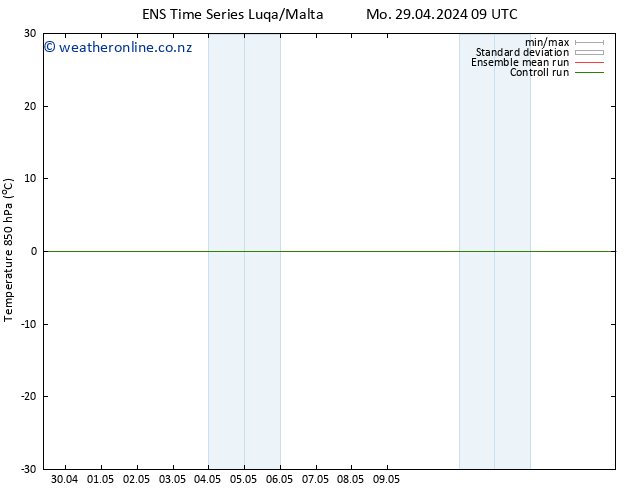 Temp. 850 hPa GEFS TS Mo 29.04.2024 09 UTC