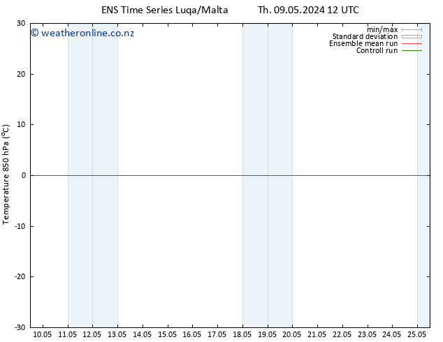 Temp. 850 hPa GEFS TS Th 09.05.2024 18 UTC