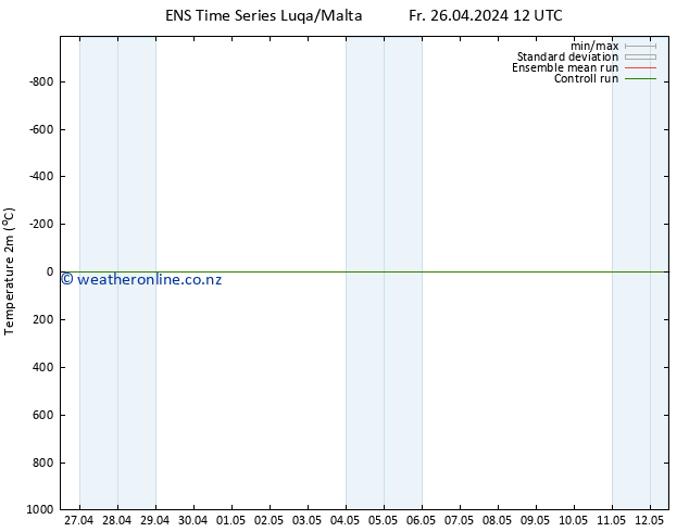 Temperature (2m) GEFS TS Fr 26.04.2024 12 UTC