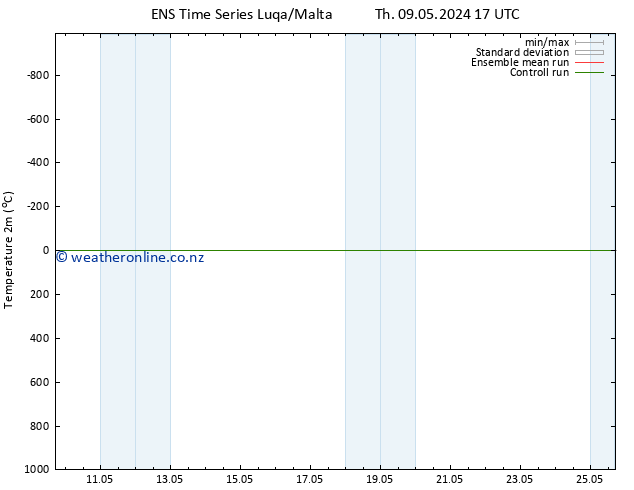 Temperature (2m) GEFS TS Fr 10.05.2024 11 UTC