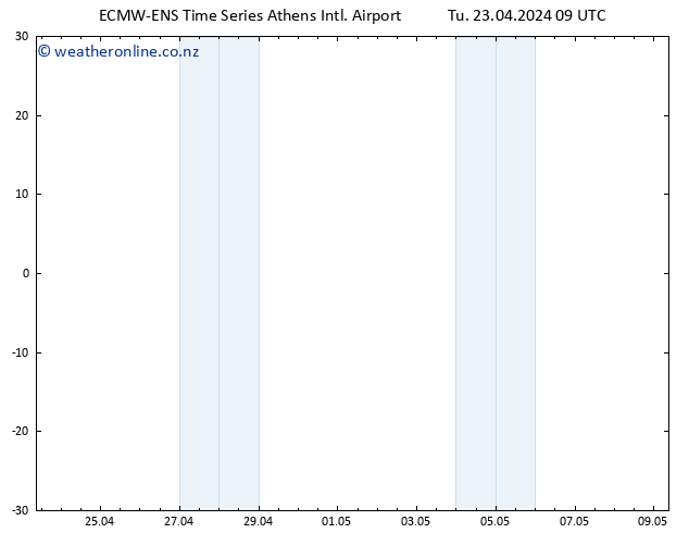 Height 500 hPa ALL TS Tu 23.04.2024 09 UTC