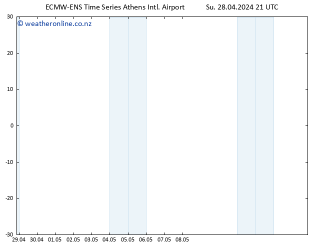 Height 500 hPa ALL TS Su 28.04.2024 21 UTC