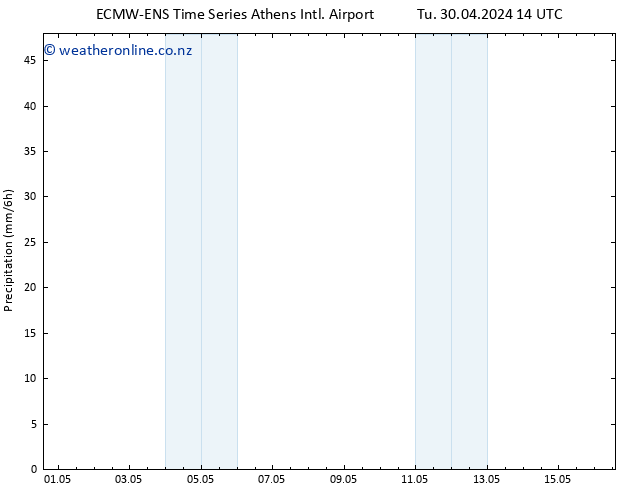 Precipitation ALL TS We 01.05.2024 20 UTC