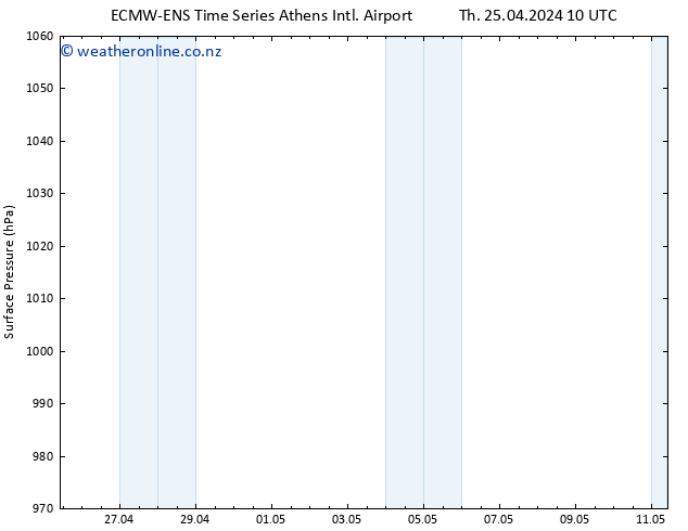 Surface pressure ALL TS Th 25.04.2024 22 UTC