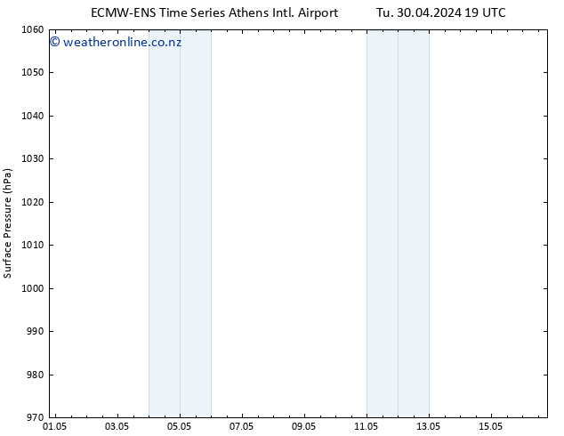 Surface pressure ALL TS We 01.05.2024 19 UTC