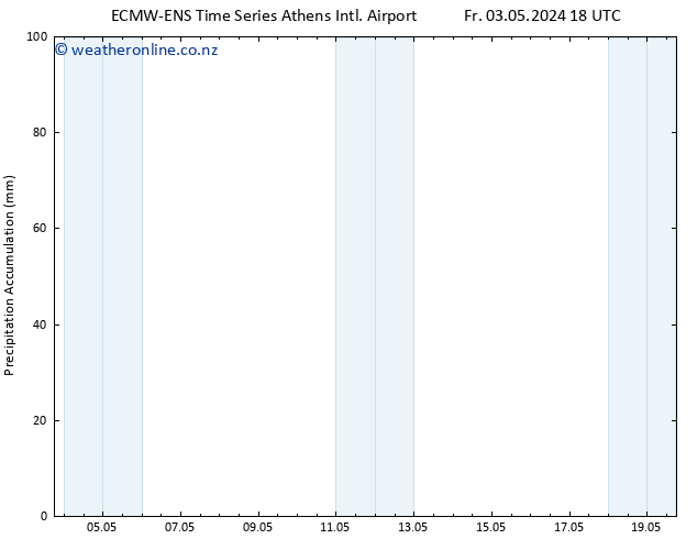 Precipitation accum. ALL TS Sa 04.05.2024 00 UTC