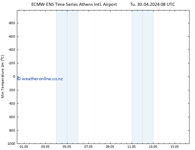 Temperature Low (2m) ALL TS We 01.05.2024 08 UTC