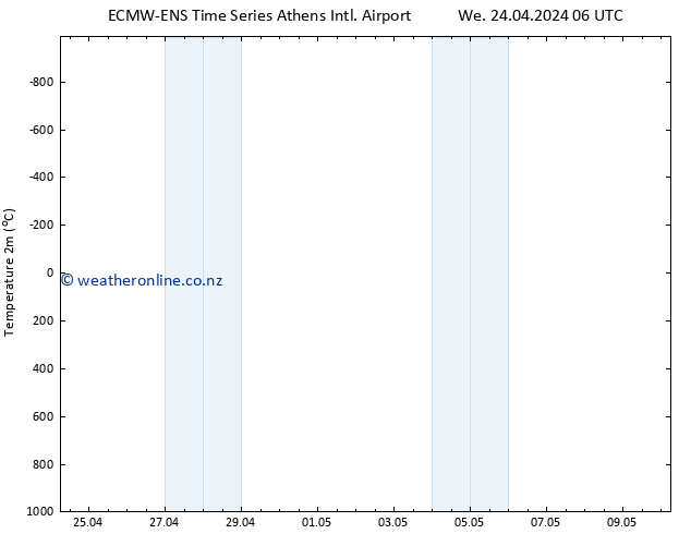 Temperature (2m) ALL TS We 24.04.2024 12 UTC