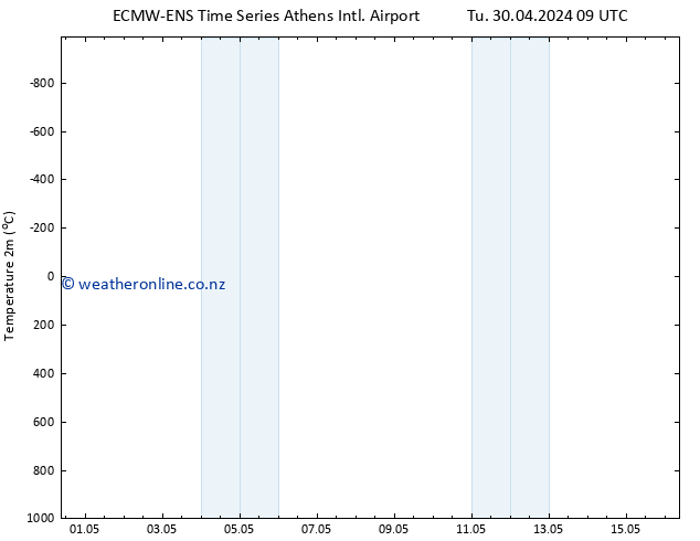 Temperature (2m) ALL TS Th 02.05.2024 09 UTC