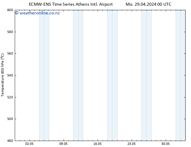 Height 500 hPa ALL TS Mo 29.04.2024 06 UTC