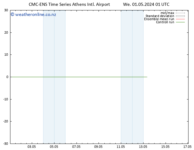 Temperature (2m) CMC TS We 01.05.2024 07 UTC