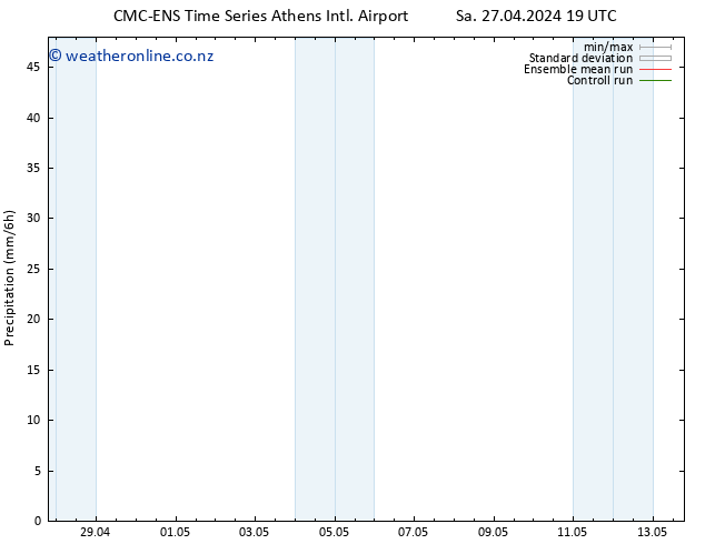 Precipitation CMC TS Su 28.04.2024 07 UTC