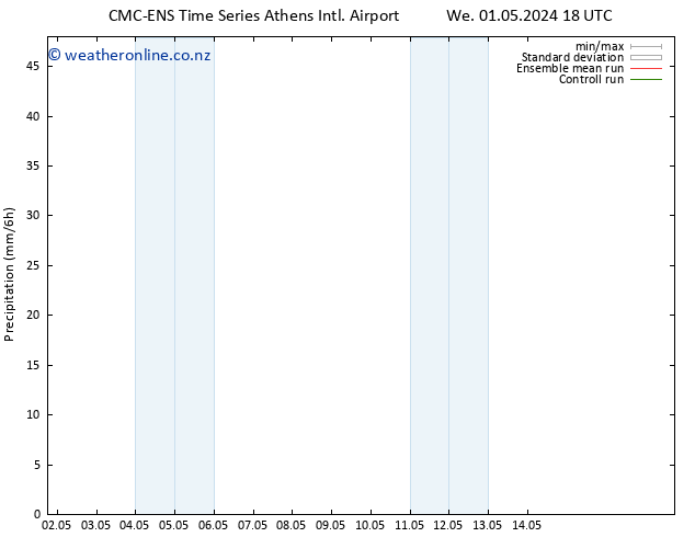 Precipitation CMC TS Sa 04.05.2024 00 UTC