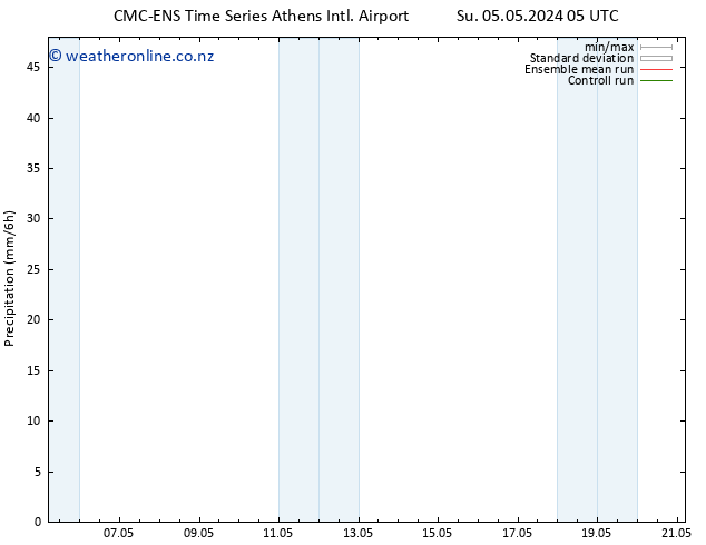 Precipitation CMC TS Th 09.05.2024 05 UTC