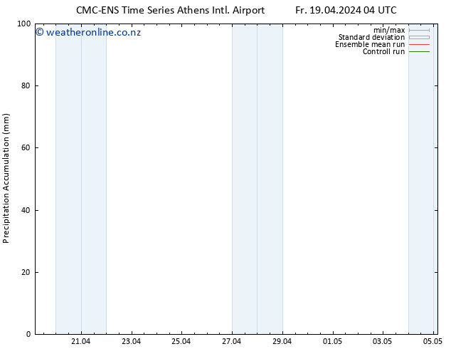 Precipitation accum. CMC TS Fr 19.04.2024 10 UTC