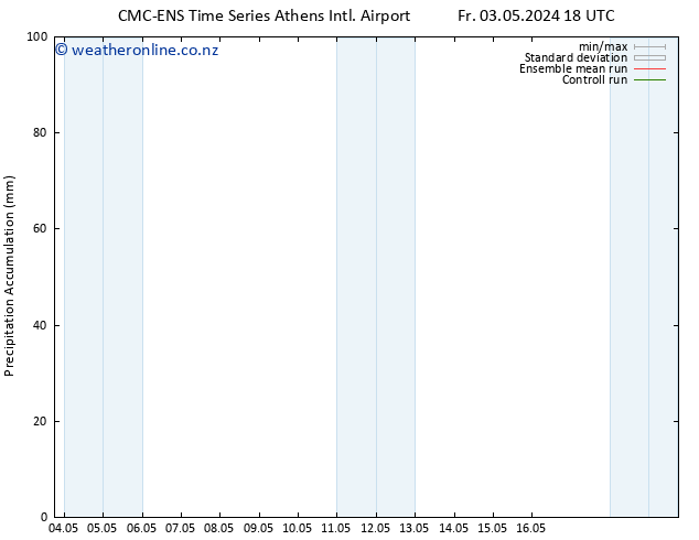 Precipitation accum. CMC TS Sa 11.05.2024 06 UTC
