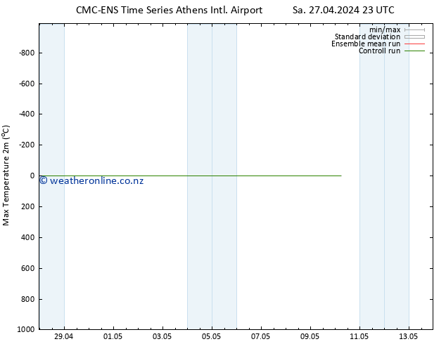 Temperature High (2m) CMC TS Sa 27.04.2024 23 UTC