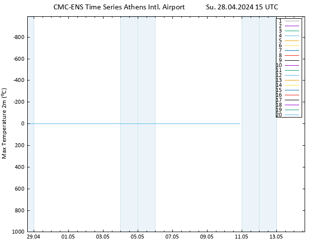 Temperature High (2m) CMC TS Su 28.04.2024 15 UTC