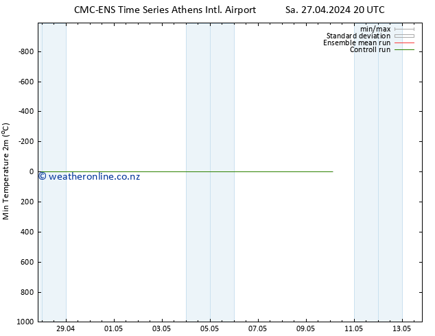 Temperature Low (2m) CMC TS Sa 04.05.2024 02 UTC