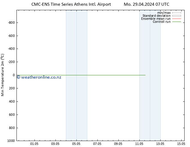 Temperature Low (2m) CMC TS Mo 29.04.2024 13 UTC