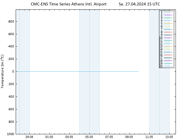 Temperature (2m) CMC TS Sa 27.04.2024 15 UTC