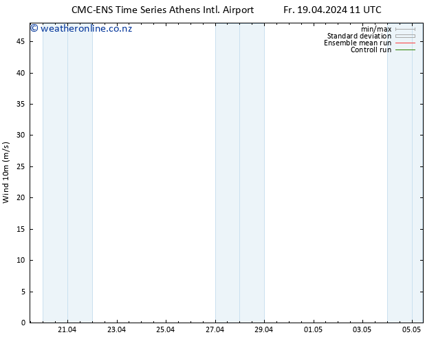 Surface wind CMC TS Fr 19.04.2024 11 UTC