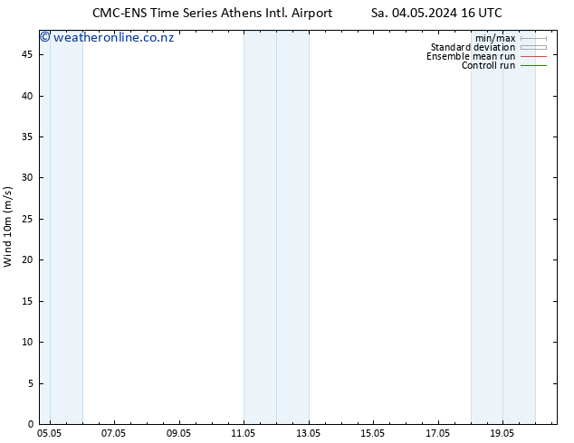 Surface wind CMC TS Sa 04.05.2024 16 UTC
