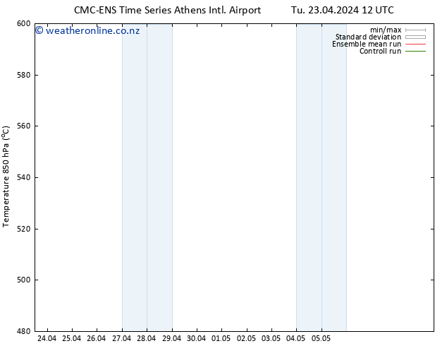 Height 500 hPa CMC TS We 24.04.2024 00 UTC