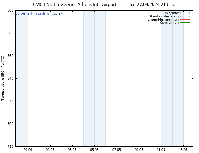 Height 500 hPa CMC TS Su 28.04.2024 09 UTC