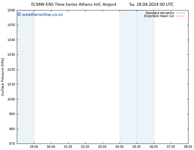 Surface pressure ECMWFTS Mo 29.04.2024 00 UTC